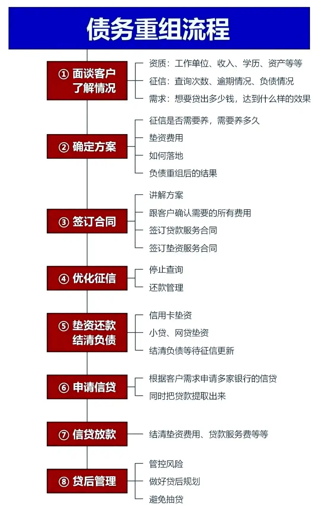 在平凉，中小企业也可以债务重组吗？